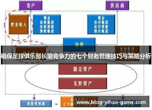 确保足球俱乐部长期竞争力的七个财务管理技巧与策略分析