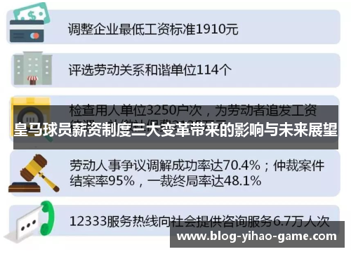 皇马球员薪资制度三大变革带来的影响与未来展望