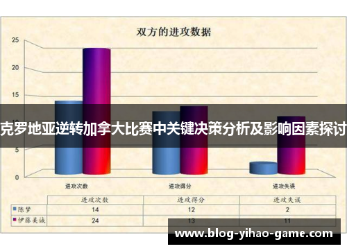克罗地亚逆转加拿大比赛中关键决策分析及影响因素探讨