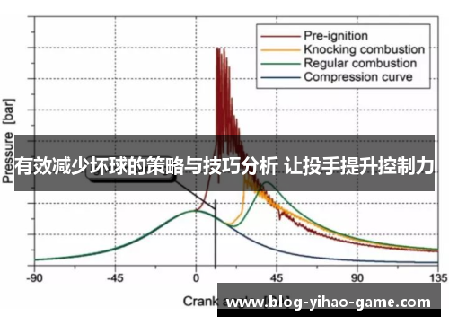 有效减少坏球的策略与技巧分析 让投手提升控制力