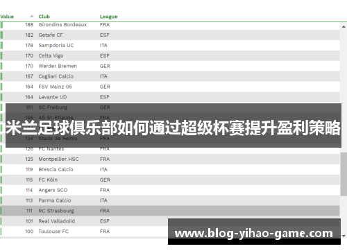 米兰足球俱乐部如何通过超级杯赛提升盈利策略