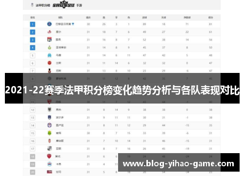 2021-22赛季法甲积分榜变化趋势分析与各队表现对比