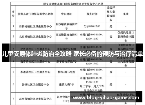 儿童支原体肺炎防治全攻略 家长必备的预防与治疗清单
