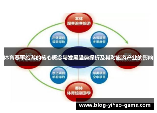 体育赛事旅游的核心概念与发展趋势探析及其对旅游产业的影响