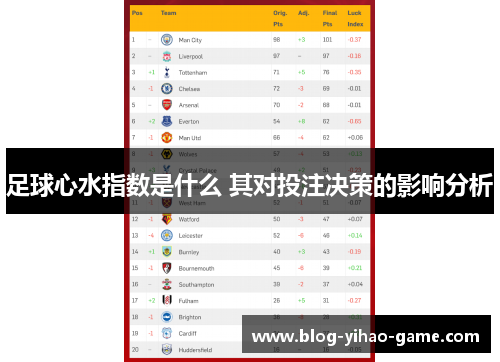 足球心水指数是什么 其对投注决策的影响分析