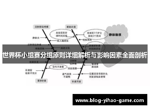 世界杯小组赛分组原则详细解析与影响因素全面剖析