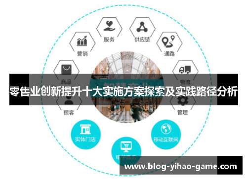 零售业创新提升十大实施方案探索及实践路径分析