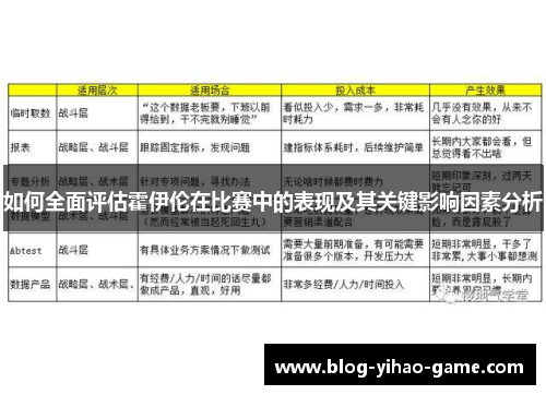如何全面评估霍伊伦在比赛中的表现及其关键影响因素分析