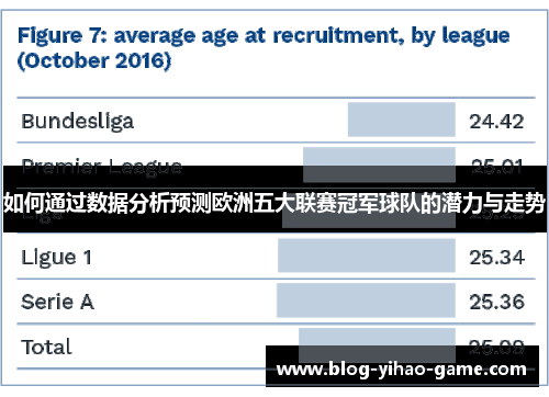 如何通过数据分析预测欧洲五大联赛冠军球队的潜力与走势