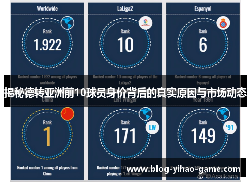 揭秘德转亚洲前10球员身价背后的真实原因与市场动态 揭秘德转亚洲前10球员身价背后的真实原因与市场动态