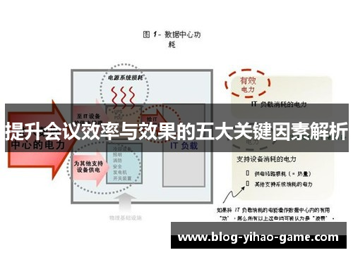 提升会议效率与效果的五大关键因素解析 提升会议效率与效果的五大关键因素解析