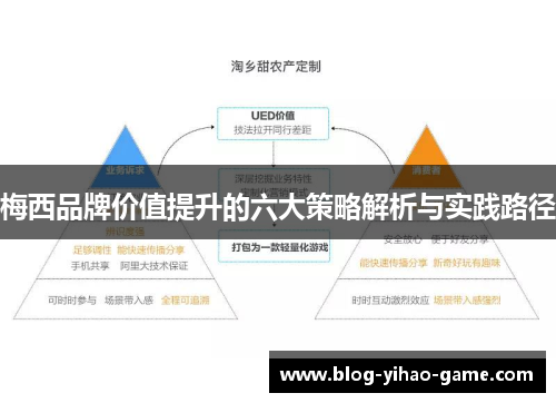 梅西品牌价值提升的六大策略解析与实践路径 梅西品牌价值提升的六大策略解析与实践路径