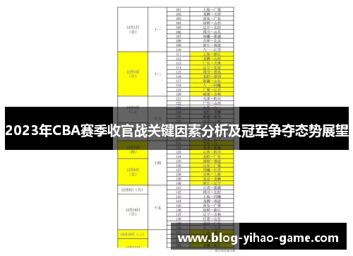 2023年CBA赛季收官战关键因素分析及冠军争夺态势展望 2023年CBA赛季收官战关键因素分析及冠军争夺态势展望