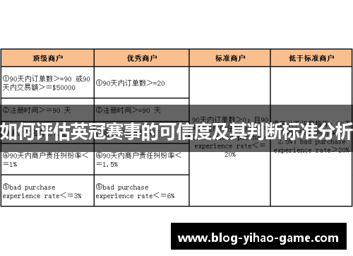 如何评估英冠赛事的可信度及其判断标准分析 如何评估英冠赛事的可信度及其判断标准分析