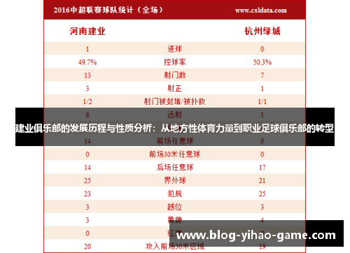 建业俱乐部的发展历程与性质分析:从地方性体育力量到职业足球俱乐部的转型 建业俱乐部的发展历程与性质分析:从地方性体育力量到职业足球俱乐部的转型