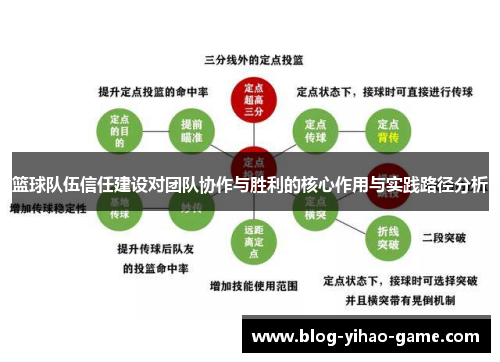 篮球队伍信任建设对团队协作与胜利的核心作用与实践路径分析 篮球队伍信任建设对团队协作与胜利的核心作用与实践路径分析