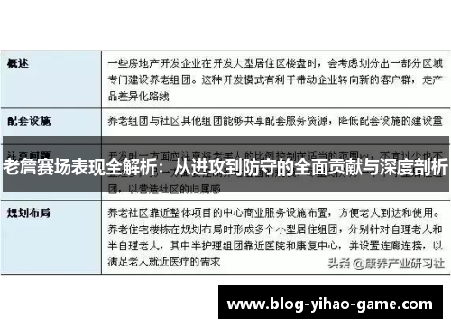老詹赛场表现全解析:从进攻到防守的全面贡献与深度剖析 老詹赛场表现全解析:从进攻到防守的全面贡献与深度剖析