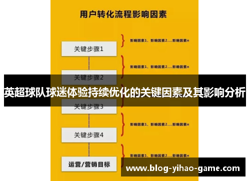 英超球队球迷体验持续优化的关键因素及其影响分析 英超球队球迷体验持续优化的关键因素及其影响分析