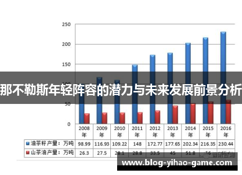 那不勒斯年轻阵容的潜力与未来发展前景分析